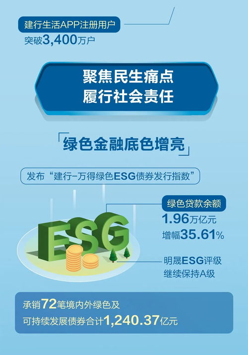 一圖速覽 新金融服務社會的美好圖卷——招生輔助服務