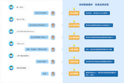 智能客服: 我好難!行業(yè)競(jìng)爭(zhēng)激烈,亟待發(fā)育深度服務(wù)能力
